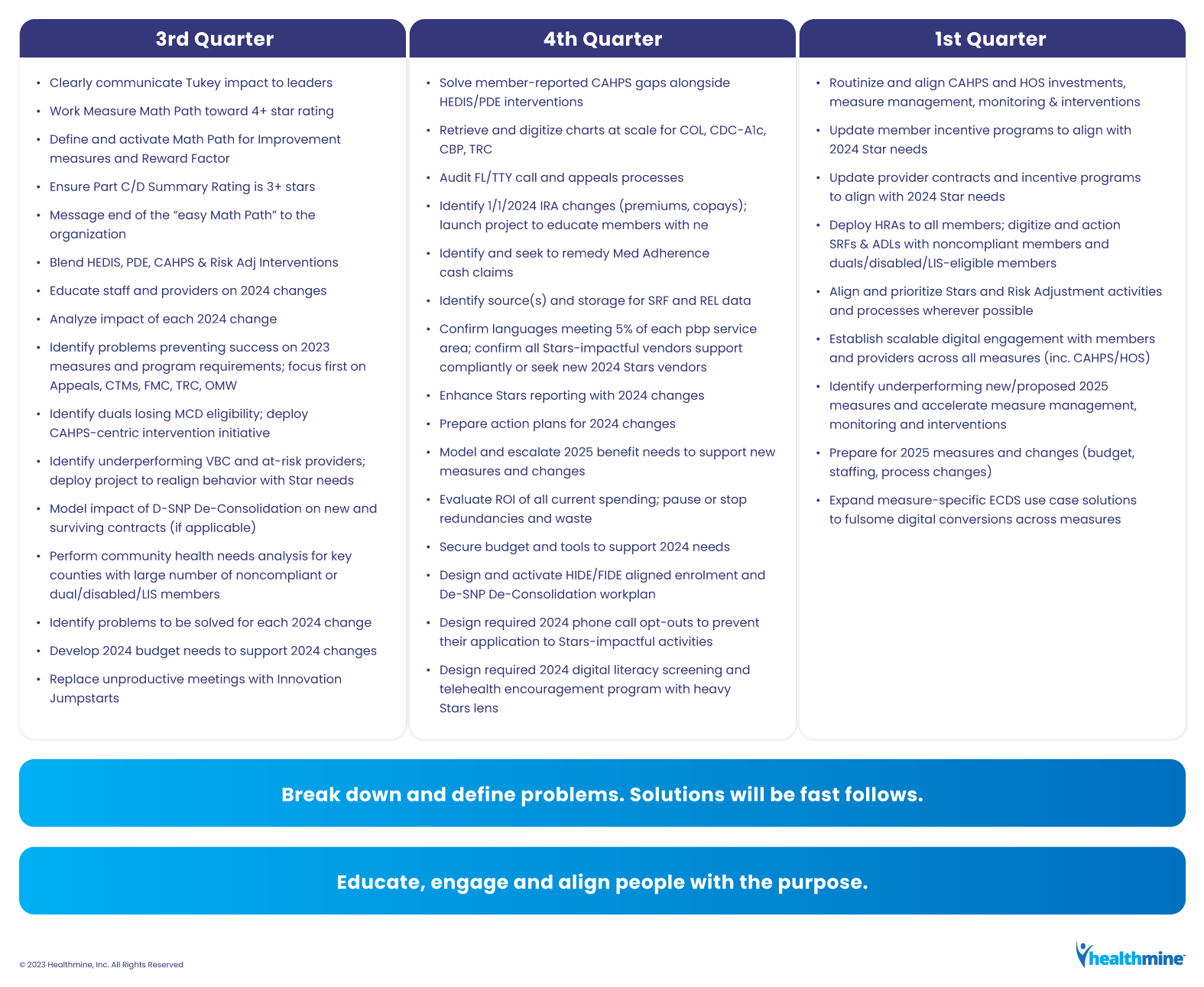 How To Respond To The 2024 Star Ratings Second Plan Preview   PP2 Embedded Blog Graphic 